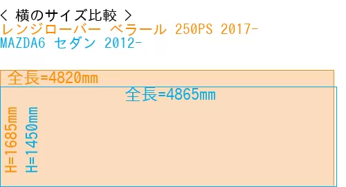 #レンジローバー べラール 250PS 2017- + MAZDA6 セダン 2012-